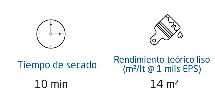 novopermo estirenado