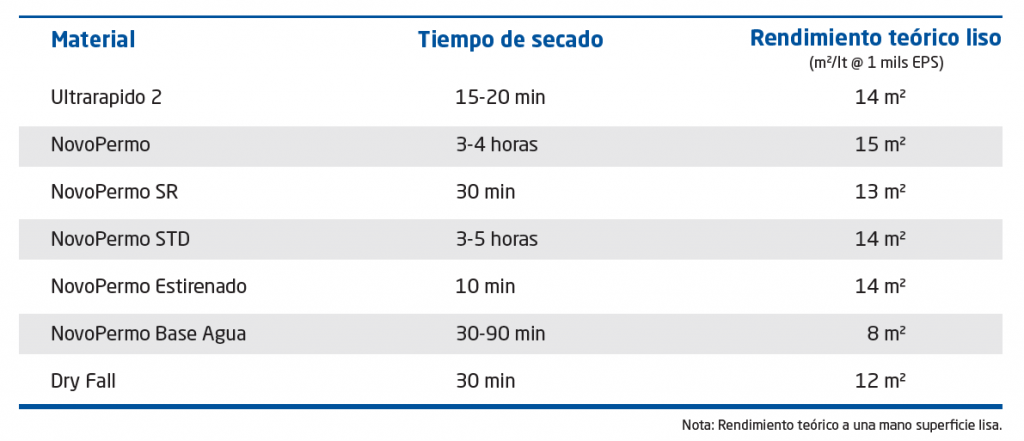 tabla esmaltes