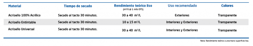 tabla selladores