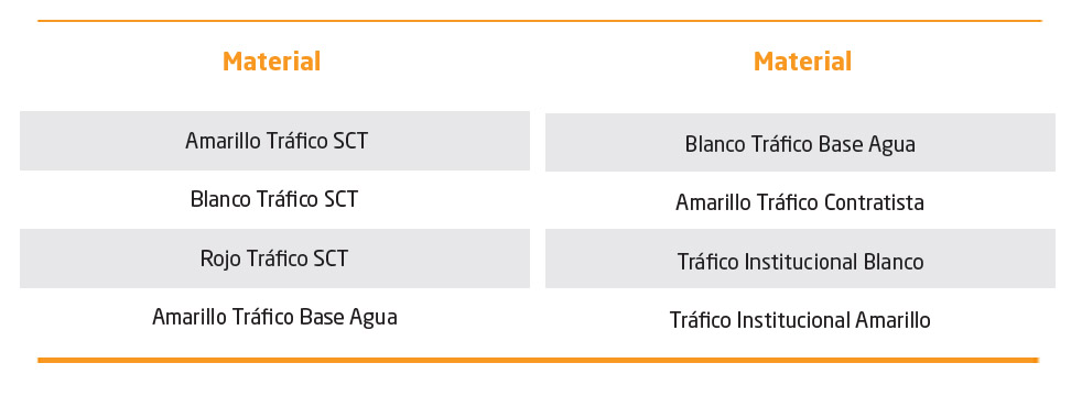 tabla trafico